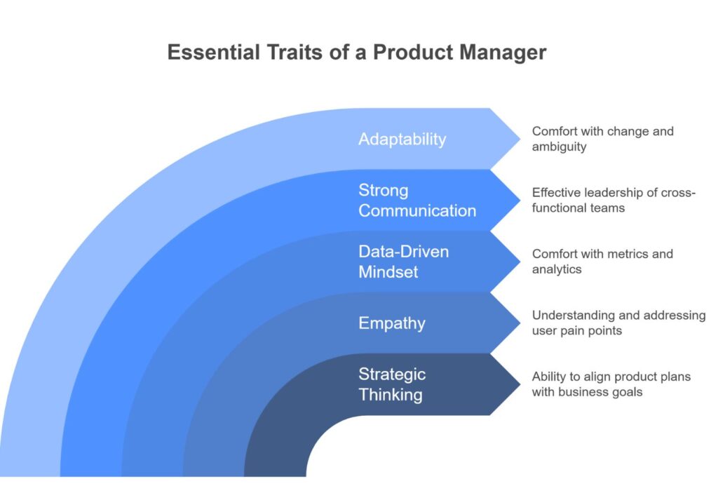 Hire Product Mnager